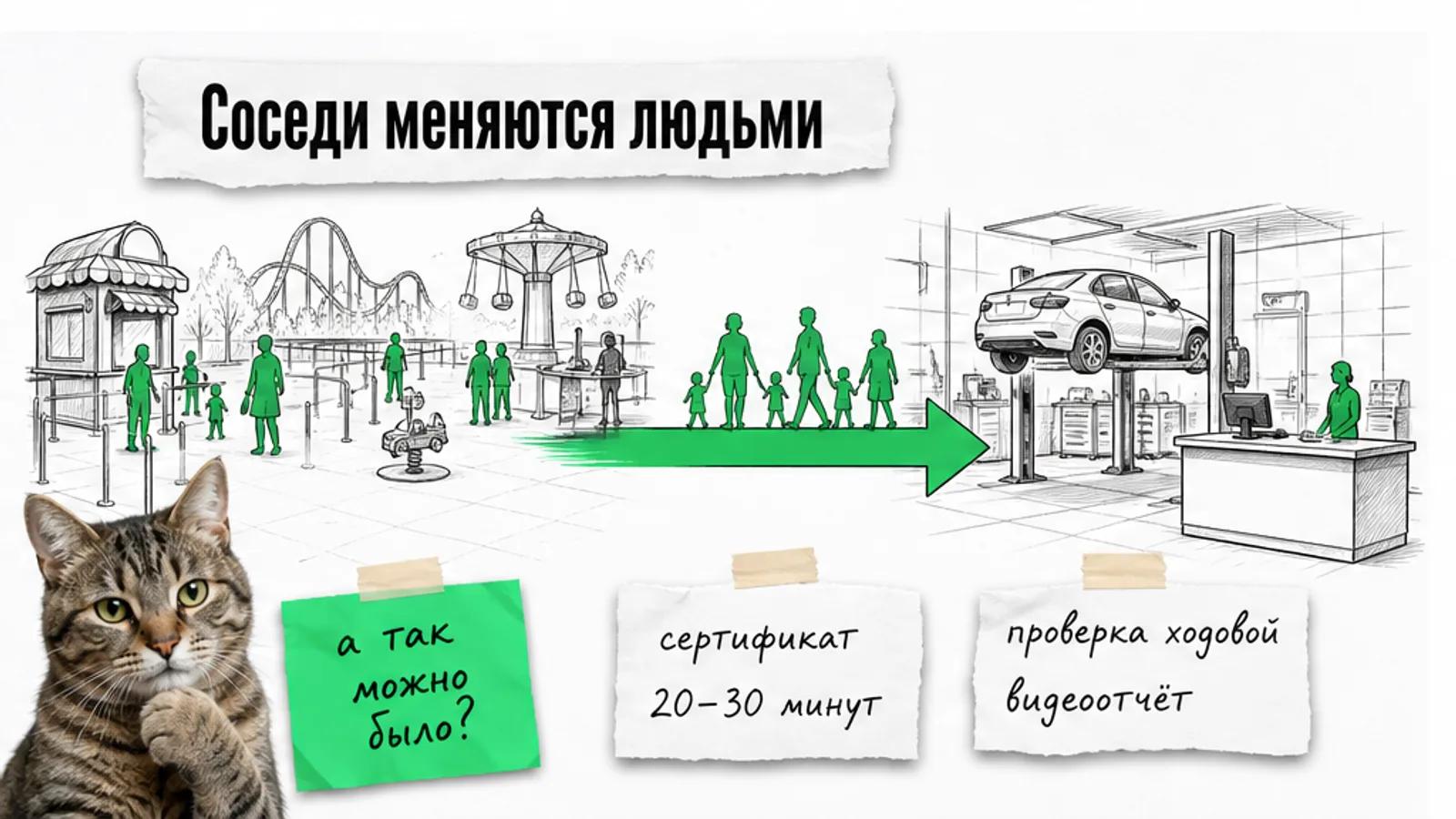 Парк и автосервис соединены зелёной стрелкой, между ними идут силуэты людей, рядом задумчивый кот.