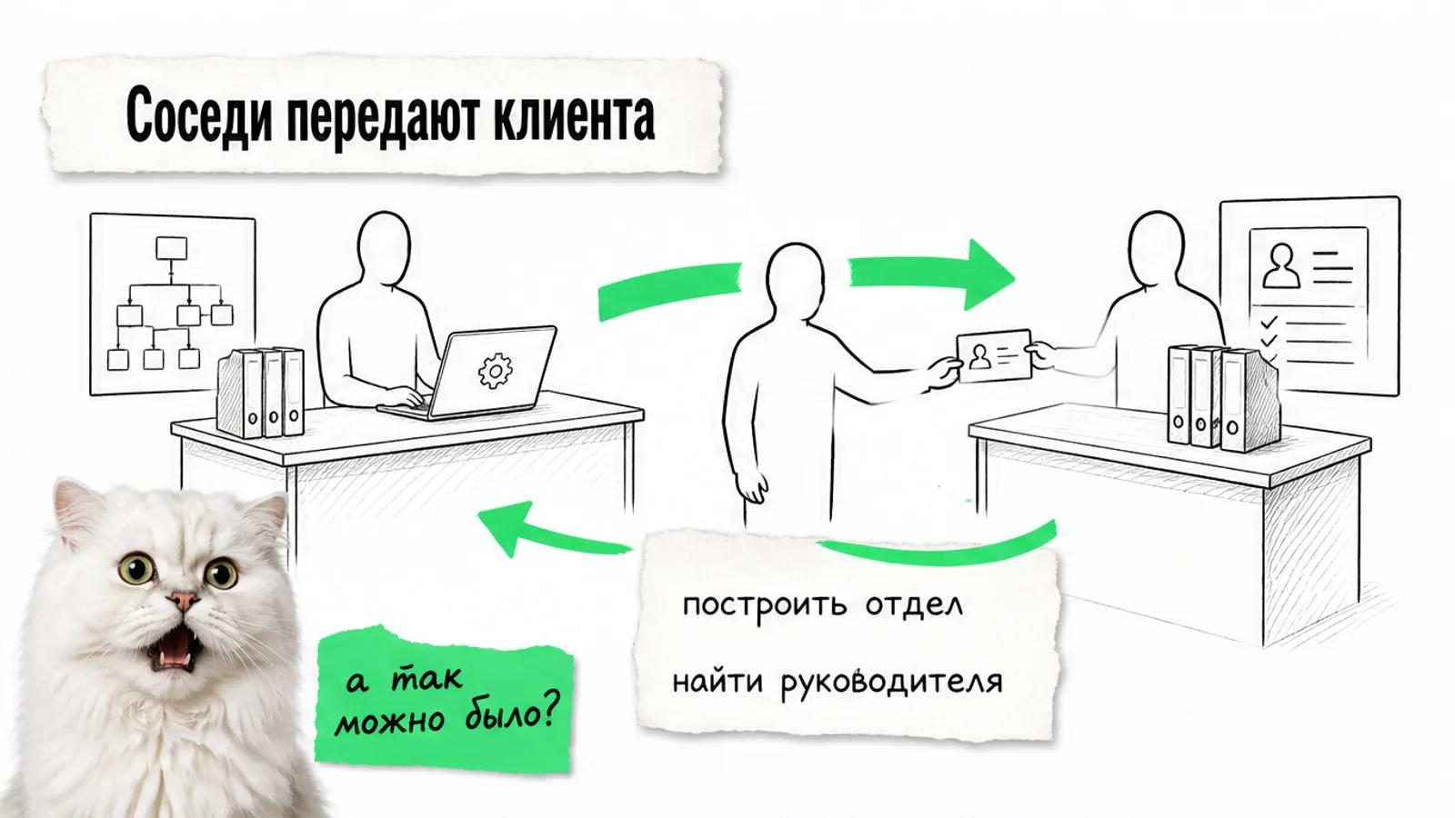 Два соседних офиса соединены зелёной стрелкой, люди передают карту будущего руководителя.