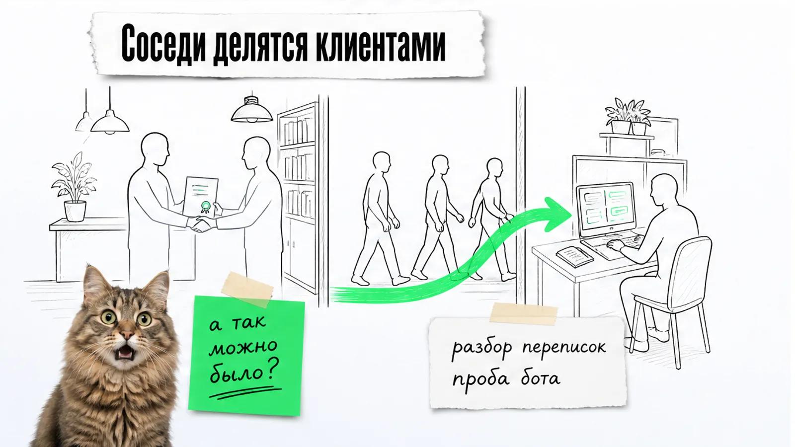 Соседние агентство и компания-разработчик обмениваются владельцами магазинов по зелёной стрелке.
