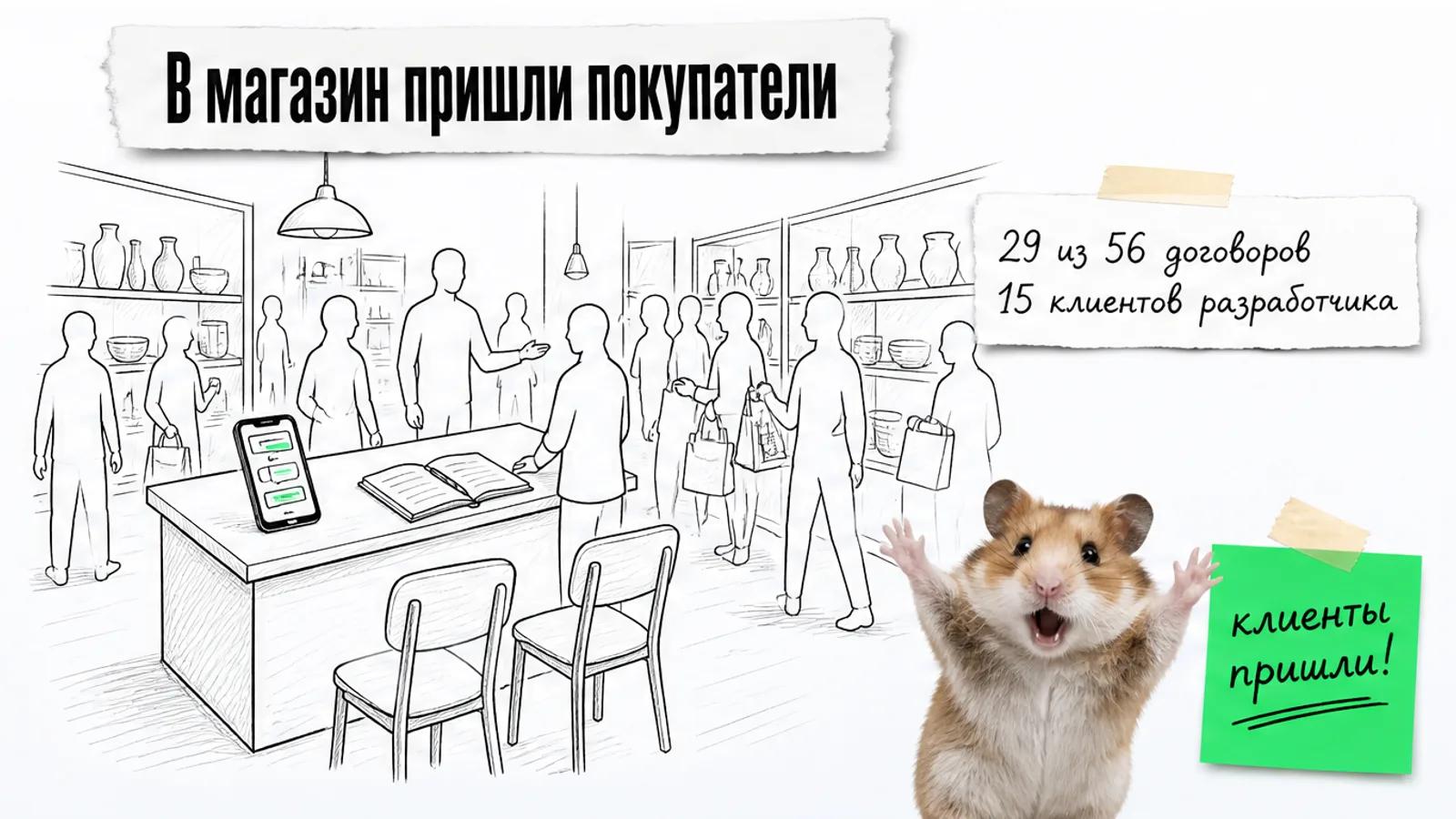 Тот же магазин полон покупателей; карточка показывает 29 договоров из 56 встреч и 15 клиентов разработчика.