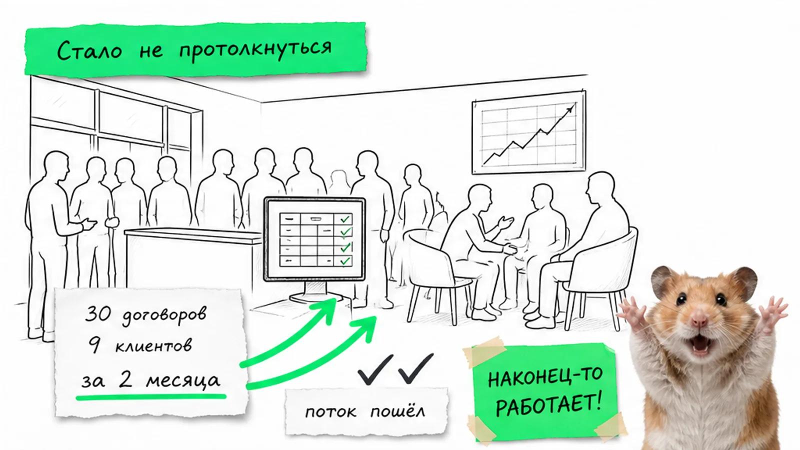 Тот же автосалон заполнен людьми, рядом показаны тридцать договоров и девять клиентов.
