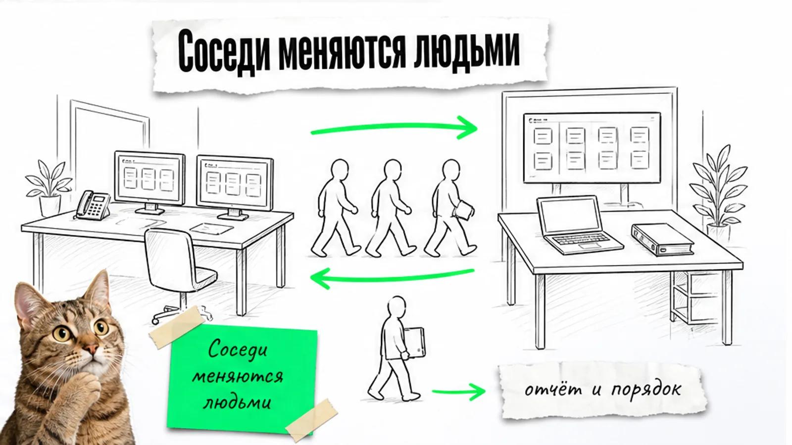 Два соседних офиса соединены зелёной стрелкой, между ними идут люди.
