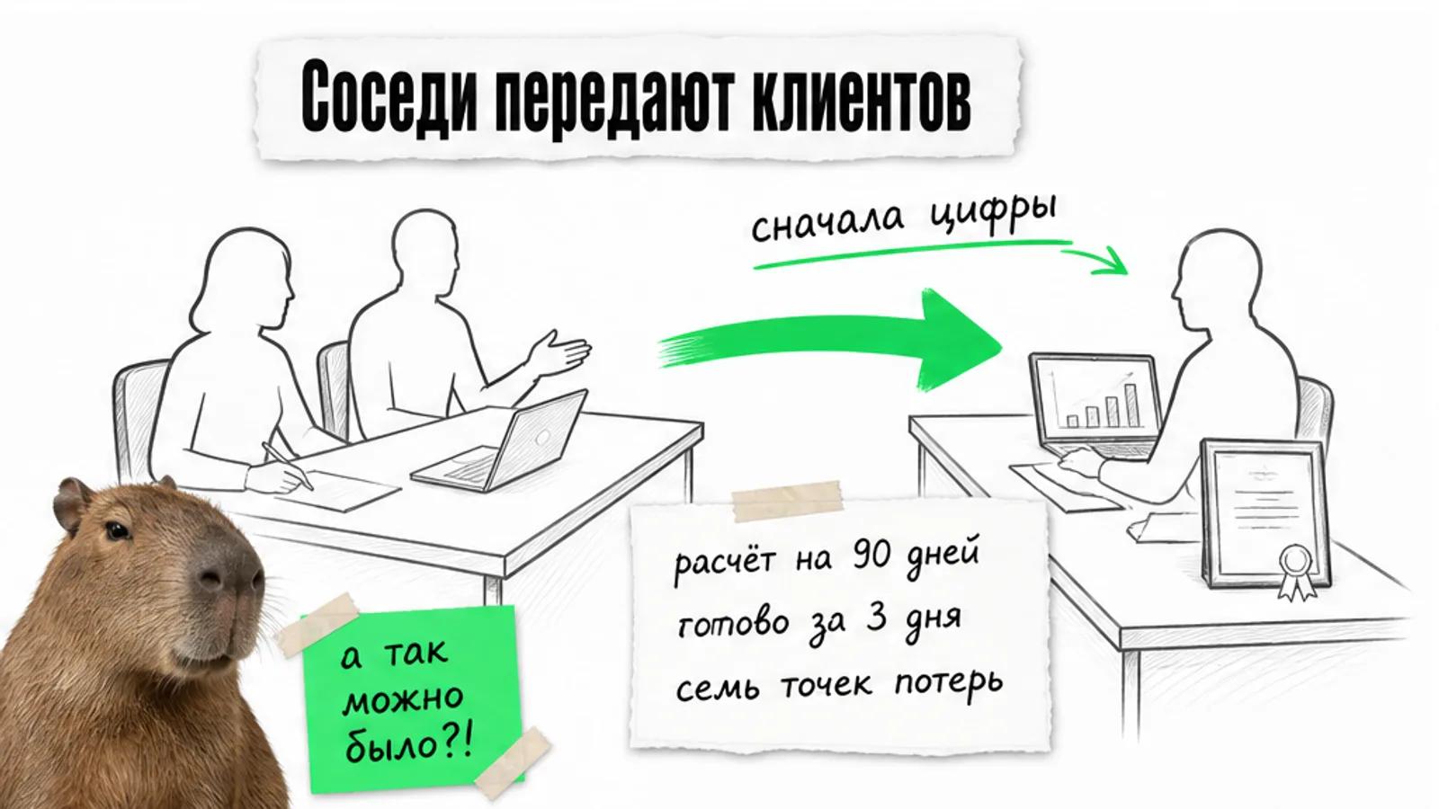 Бухгалтер передаёт владельцу сертификат на расчёт продаж, а зелёная стрелка ведёт к консультанту с готовым документом.