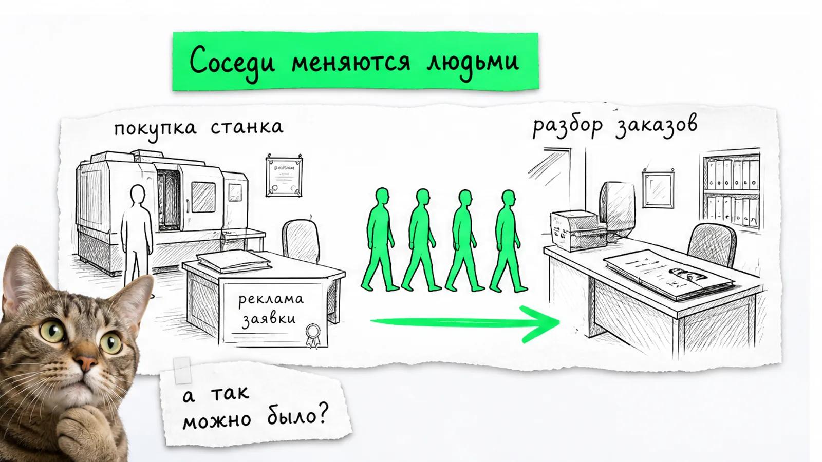Шоурум станков и агентство с потоком силуэтов между ними и удивлённым котом