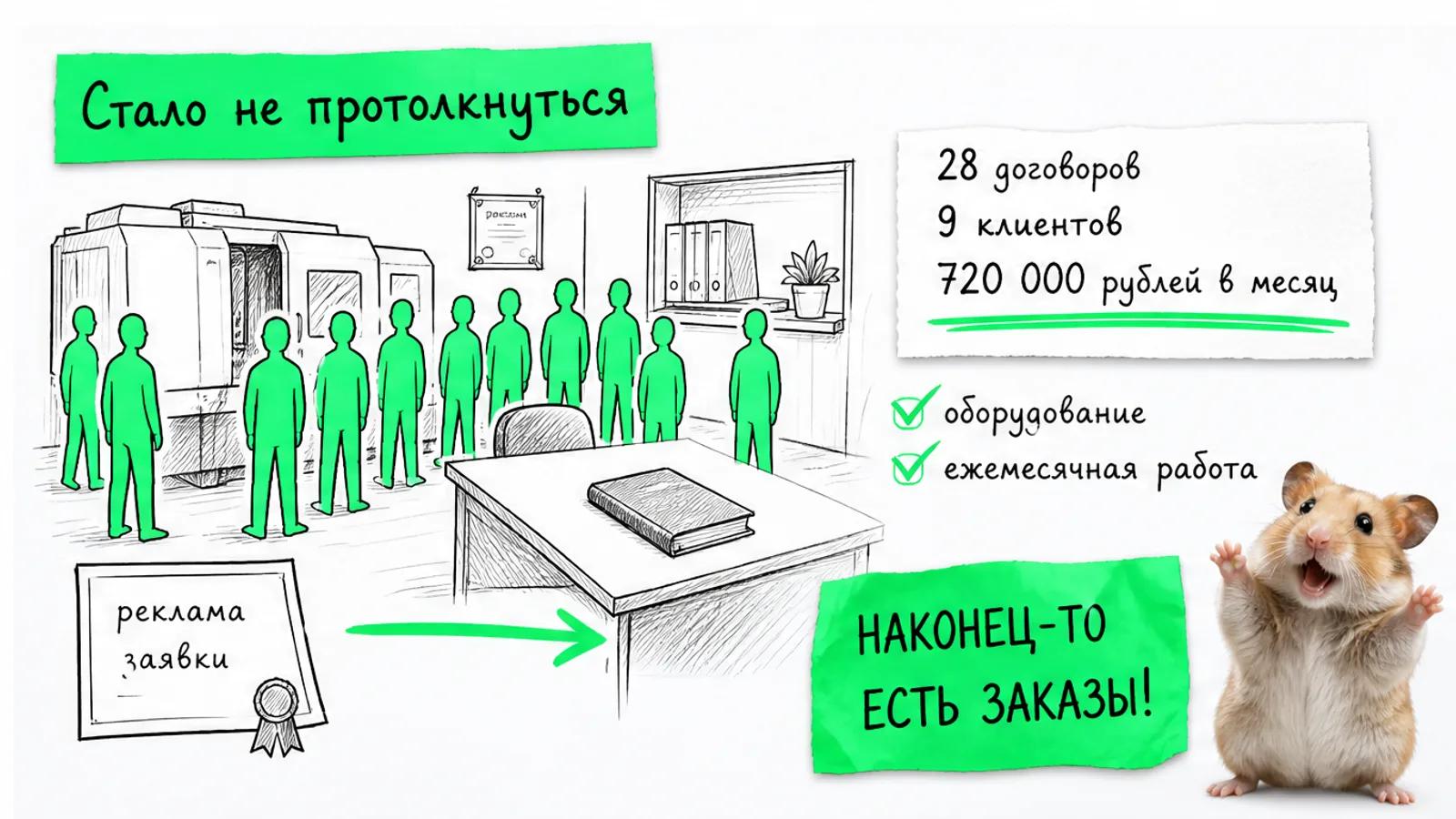 Тот же шоурум со станком заполнен людьми, рядом хомяк торжественно поднимает лапы