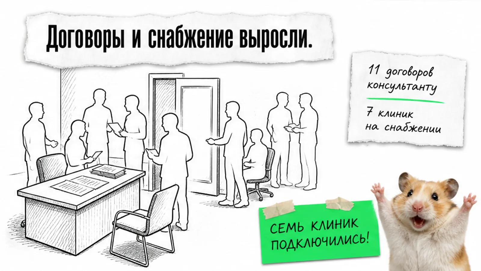 В том же кабинете много владельцев, а карточка показывает 11 договоров и 7 клиник на снабжении.