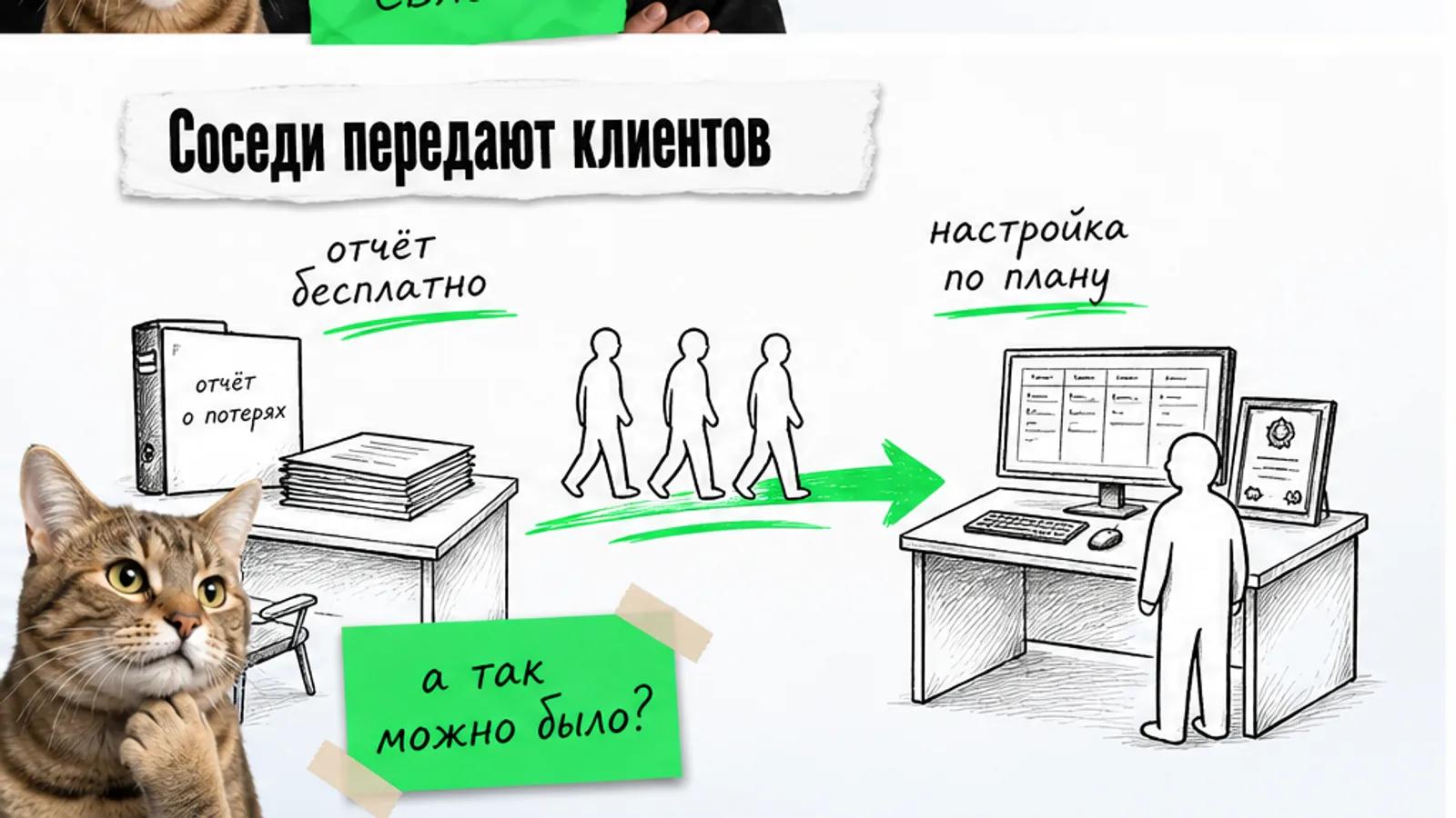 Два соседних бизнеса передают клиентов по ярко-зелёной стрелке, рядом задумчивый кот.