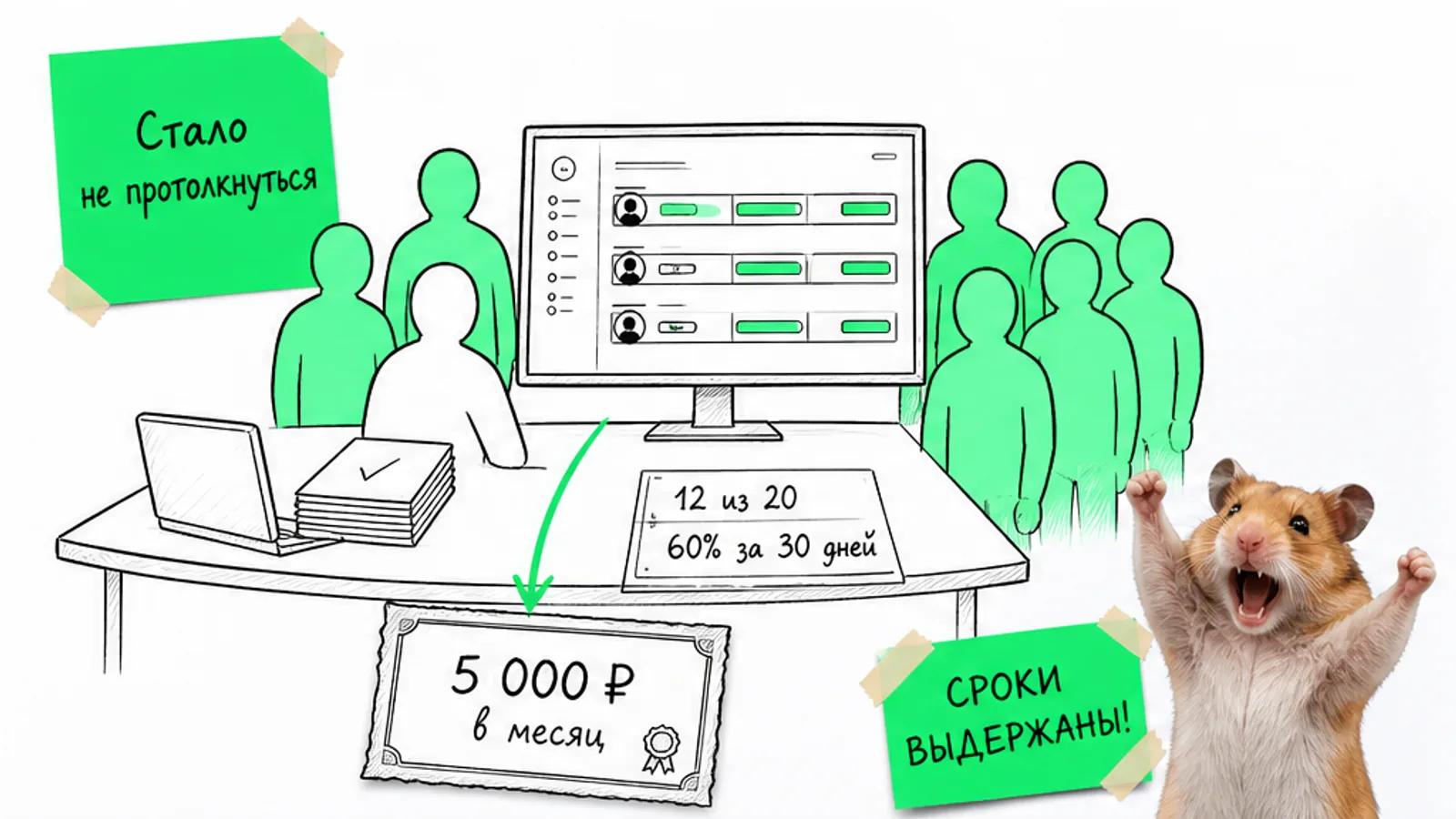 Тот же кабинет заполнен людьми, на карточке указаны 60 процентов запусков за 30 дней, рядом торжествующий хомяк.