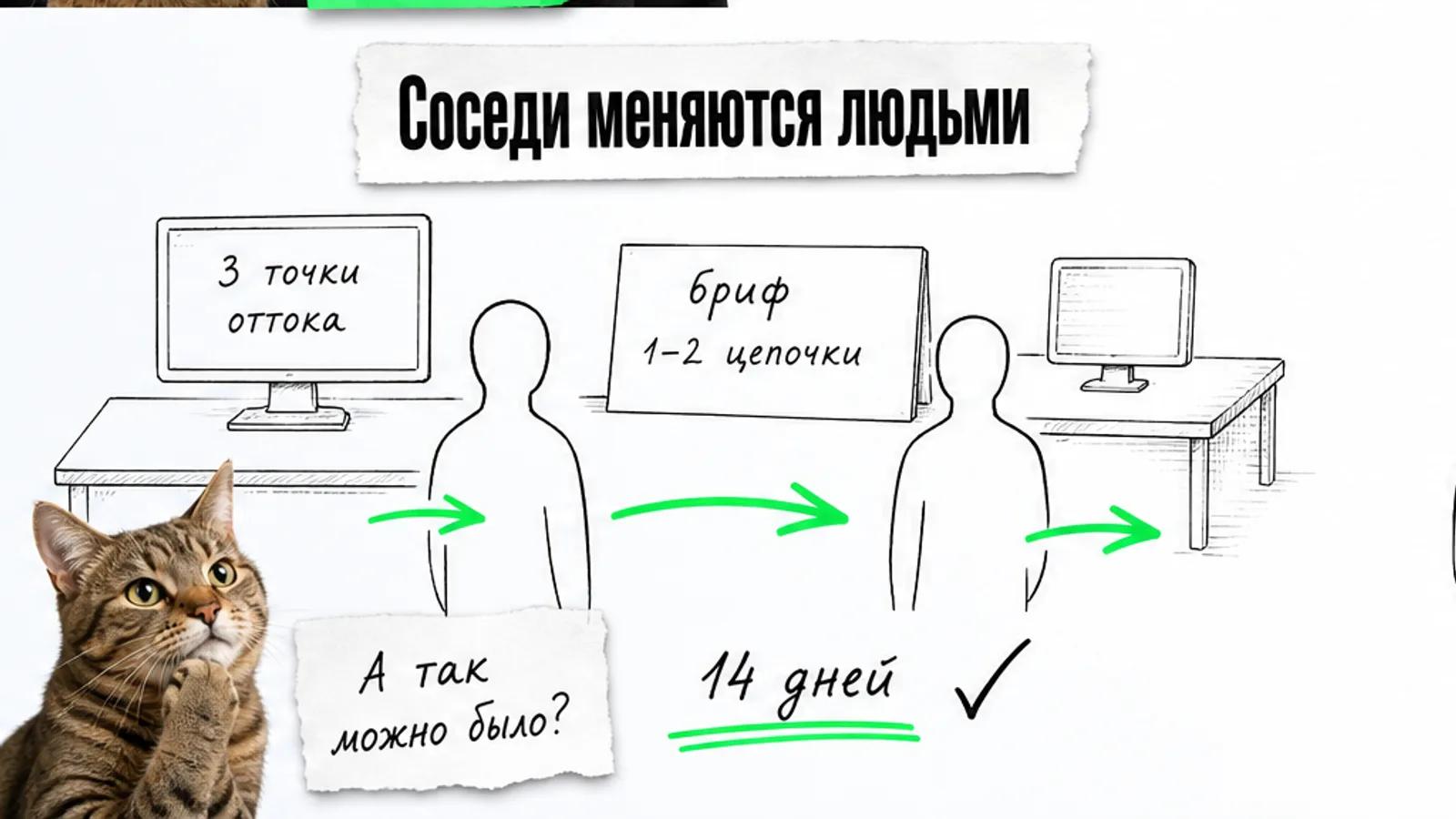Два соседних бизнеса передают бриф и клиента, а ярко-зелёная стрелка ведёт поток между ними.