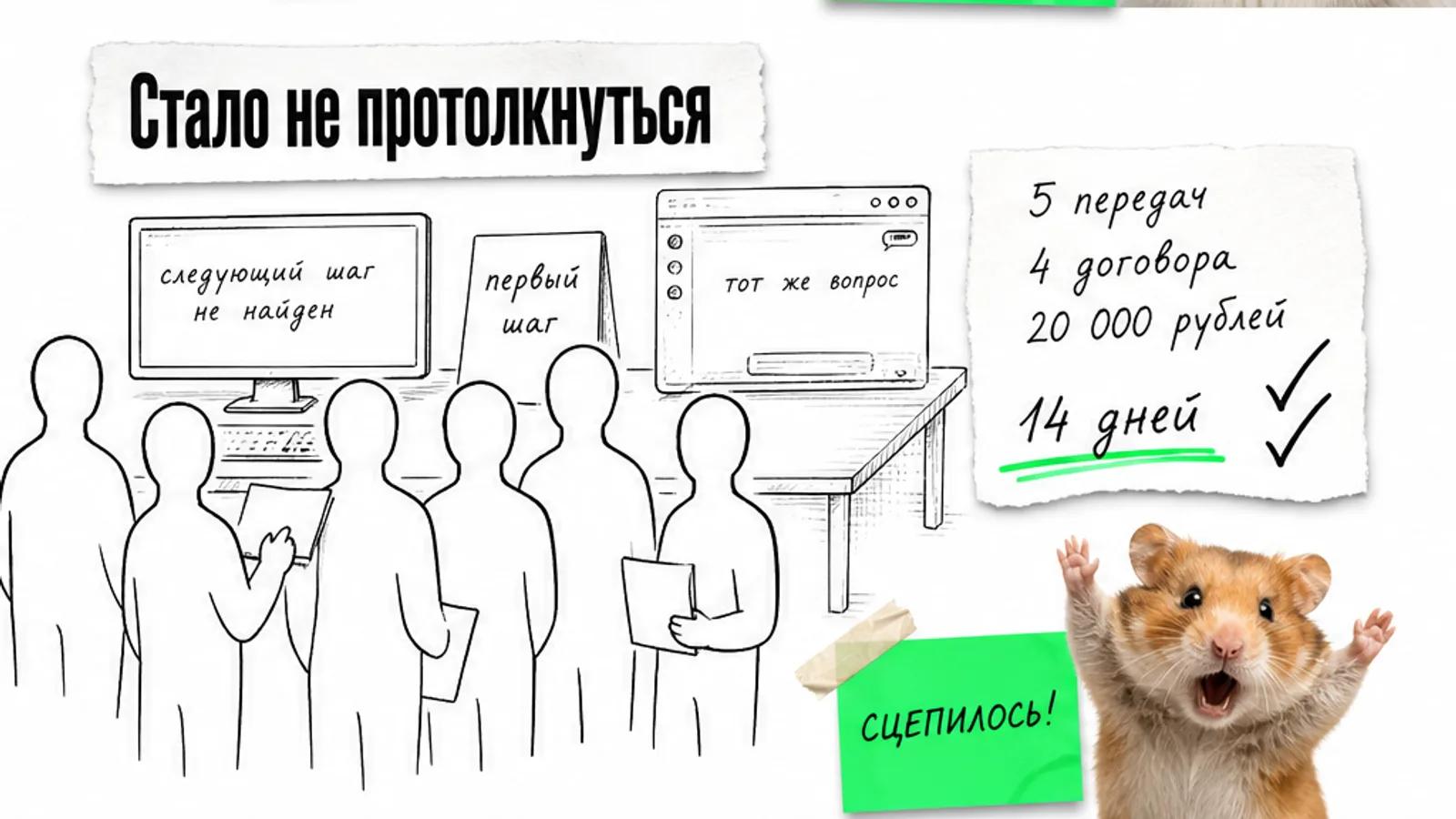 Тот же кабинет теперь полон безликих людей, рядом карточки с четырьмя договорами и сроком 14 дней.