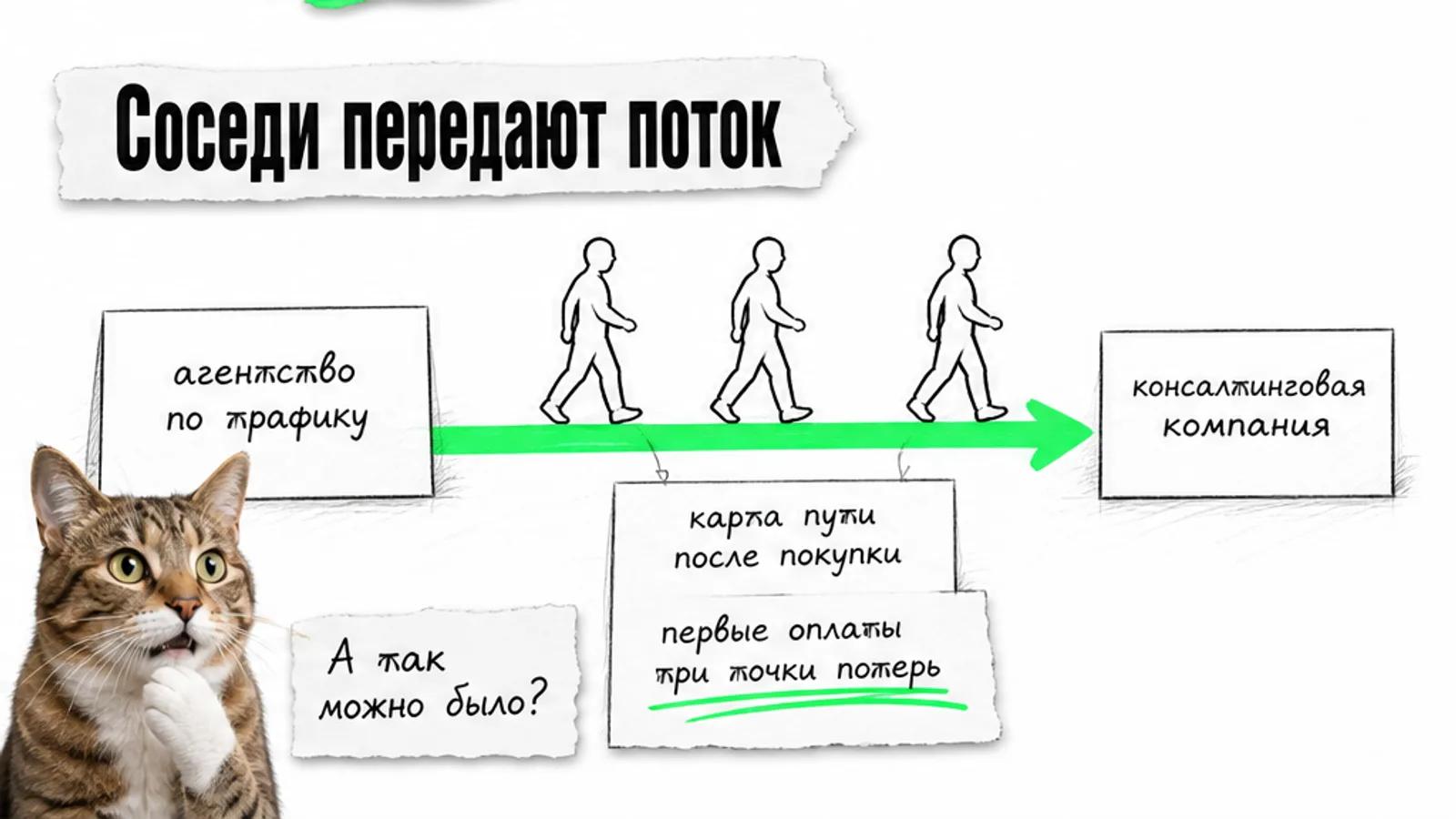 Агентство и консалтинговая компания передают владельцу поток клиентов по зелёной стрелке.