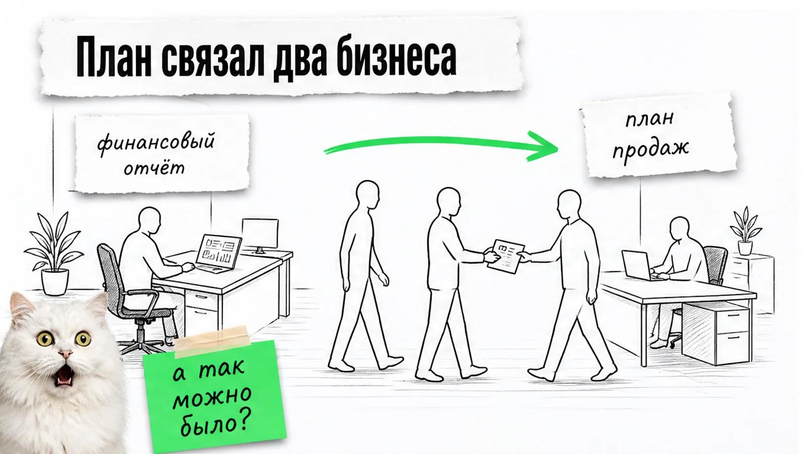 Силуэты клиентов переходят от финансового директора к консультантам по ярко-зелёной стрелке, кот удивлён.