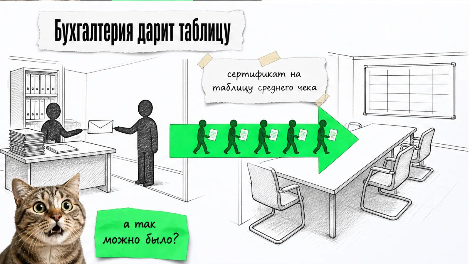 Владельцы идут из бухгалтерии к консультантам по зелёной стрелке, рядом полосатый кот с распахнутыми глазами