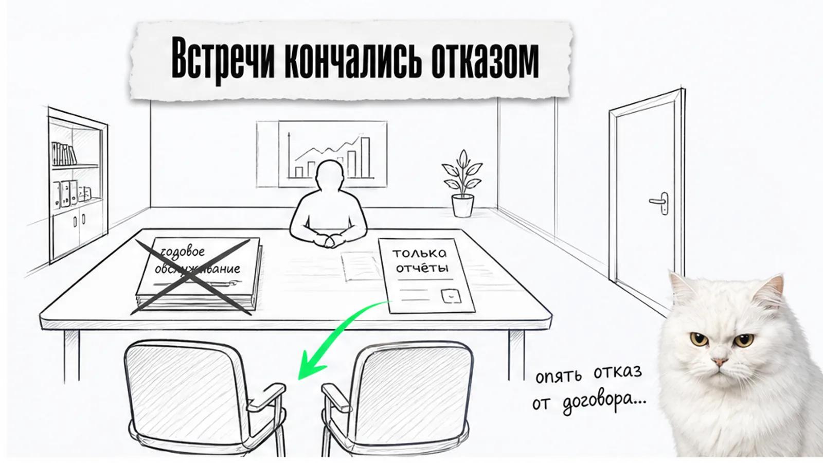 В переговорной владелец сравнивает годовое обслуживание с базовой сдачей отчётов; договор остаётся неподписанным.