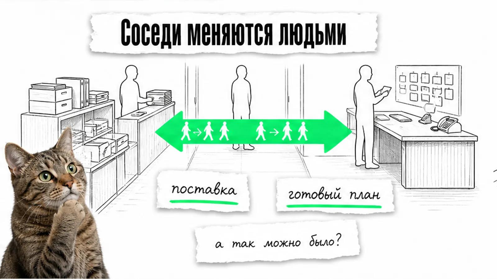 Поставщик и сервис обмениваются клиентами по зелёной стрелке, рядом задумчивый кот