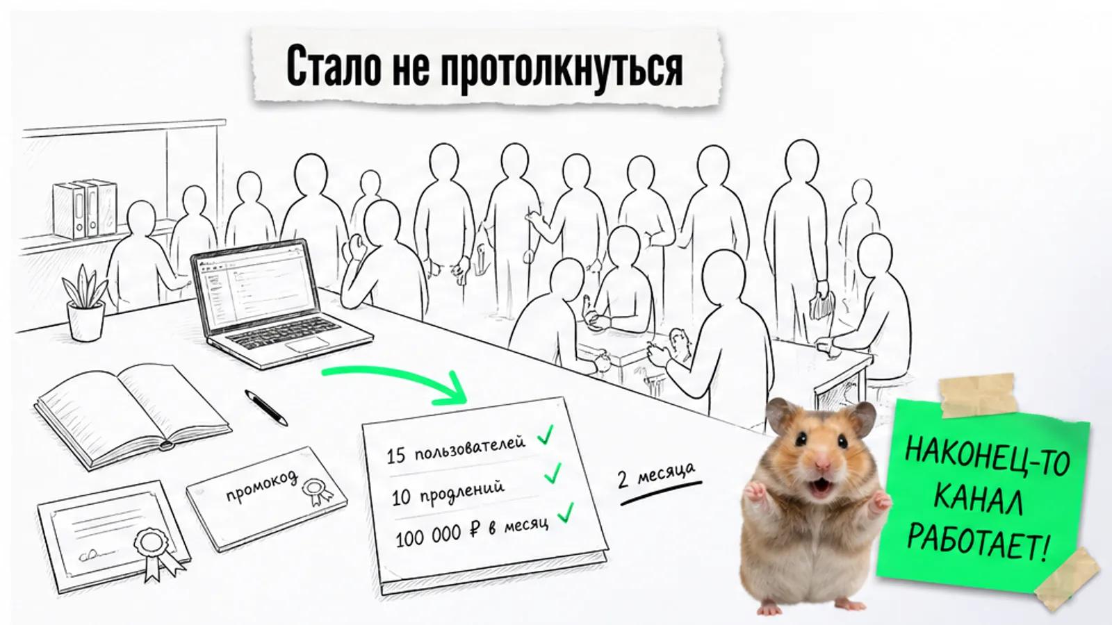 Тот же кабинет теперь заполнен людьми, рядом отчёт с числами 15, 10 и 100 000 рублей и торжествующий хомяк.
