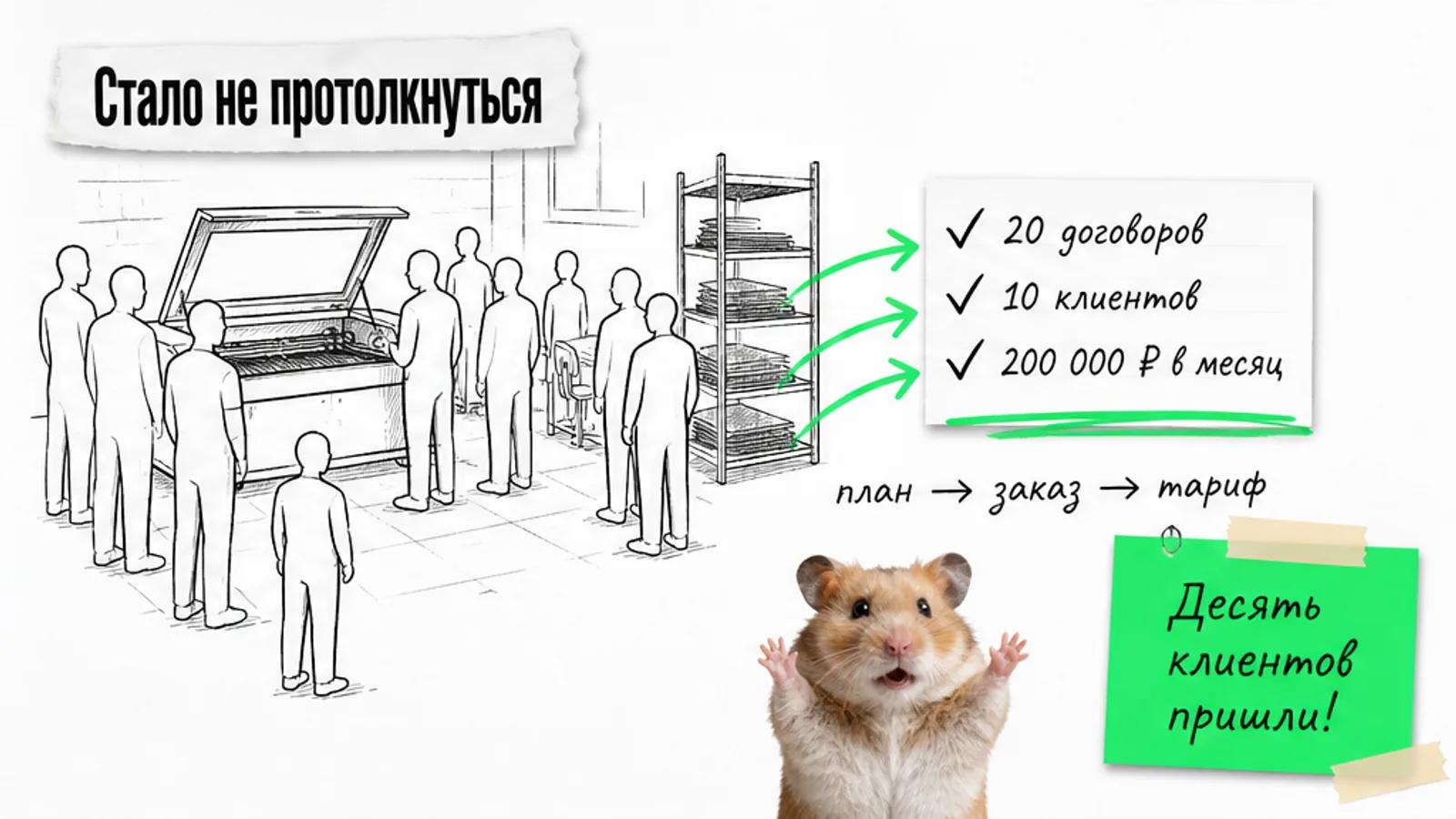 Тот же участок с лазерным станком заполнен десятью клиентами, рядом хомяк торжественно поднял лапы