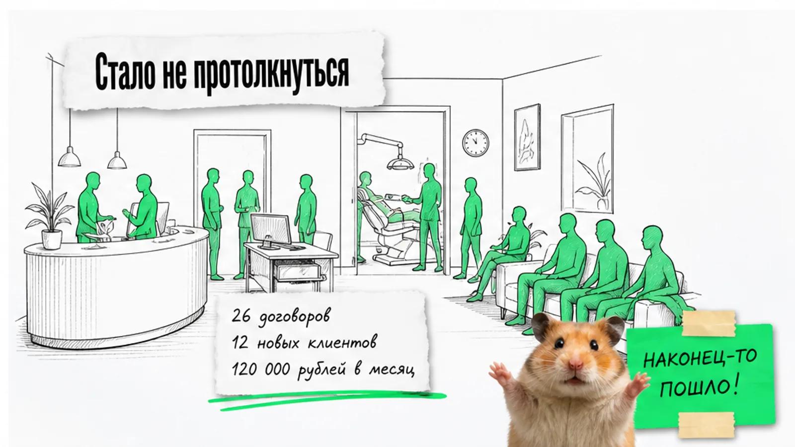 Та же клиника теперь полна людей, рядом показаны 26 договоров, 12 клиентов и 120 000 рублей, ликующий хомяк.