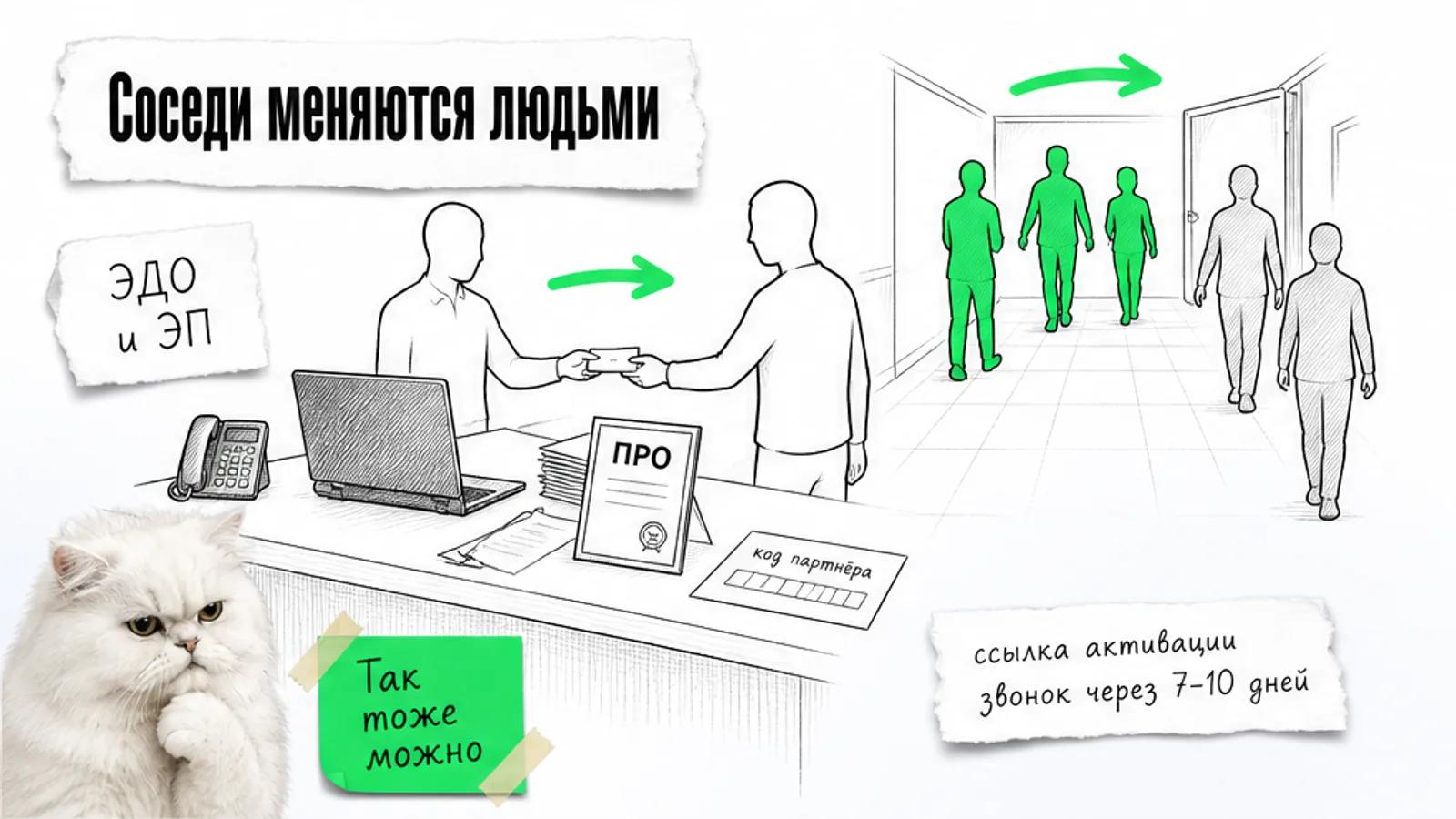 Два соседних бизнеса обмениваются клиентами по зелёной стрелке, рядом удивлённый кот.