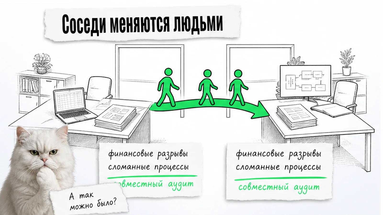 Два соседних офиса обмениваются людьми по зелёной стрелке, рядом задумчивый кот.