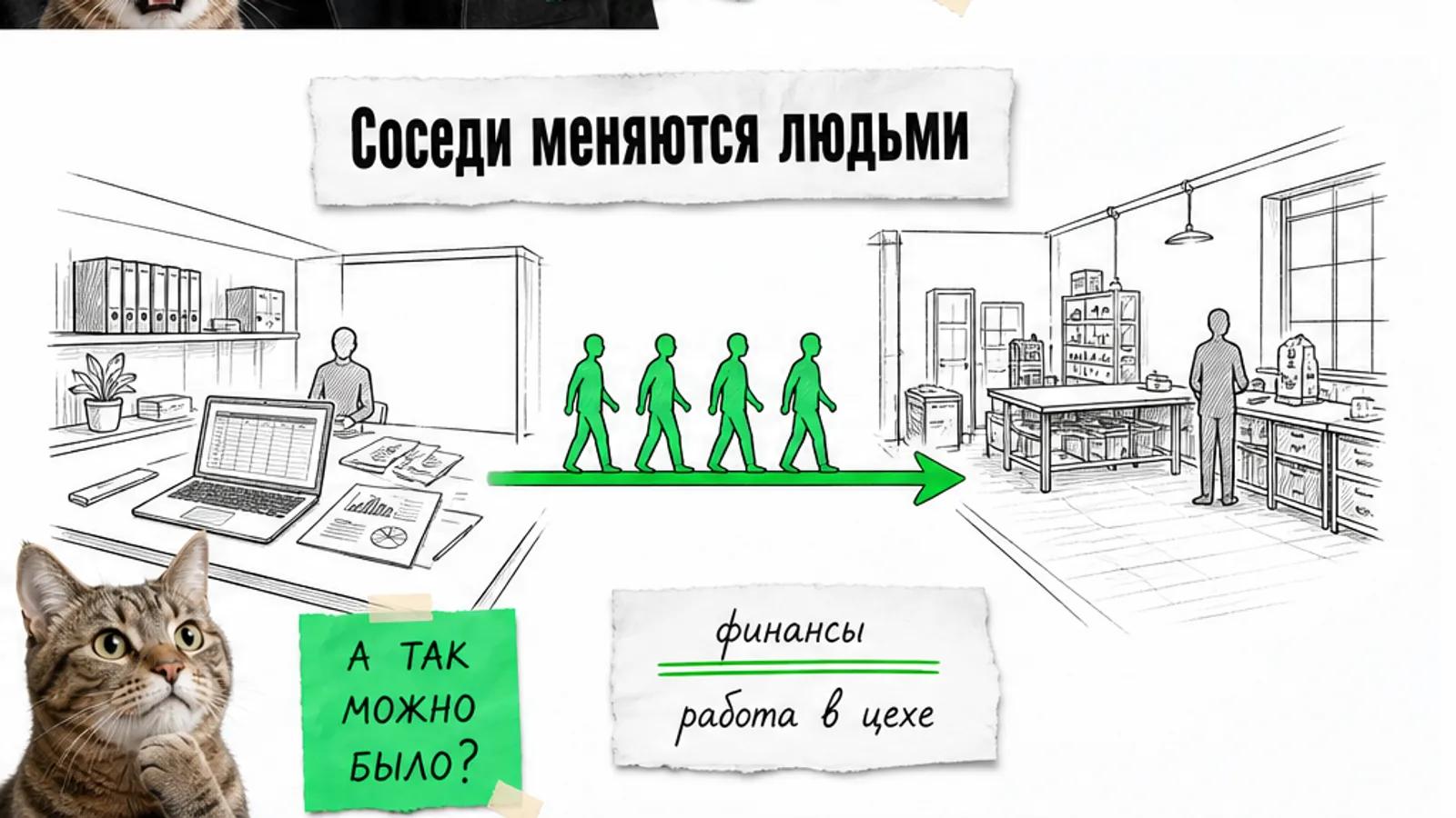Протокол планёрки со списком задач и двумя подписями внизу листа, рядом две кружки и раскрытая папка с бумагами
