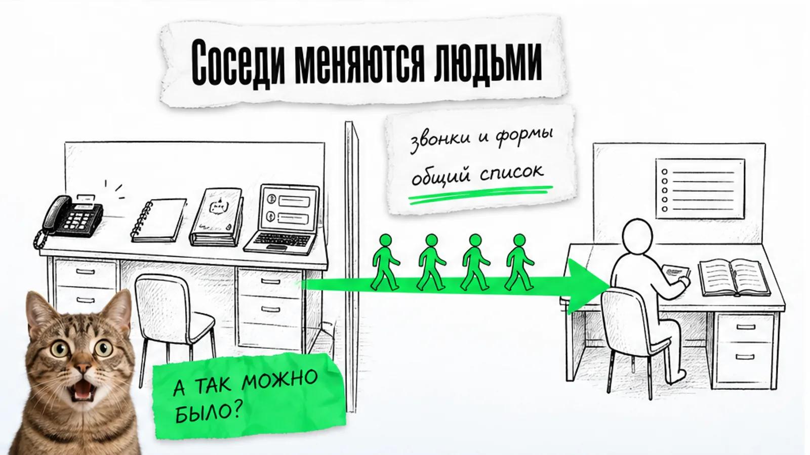 Два соседних офиса соединены зелёной стрелкой, между ними идут люди.
