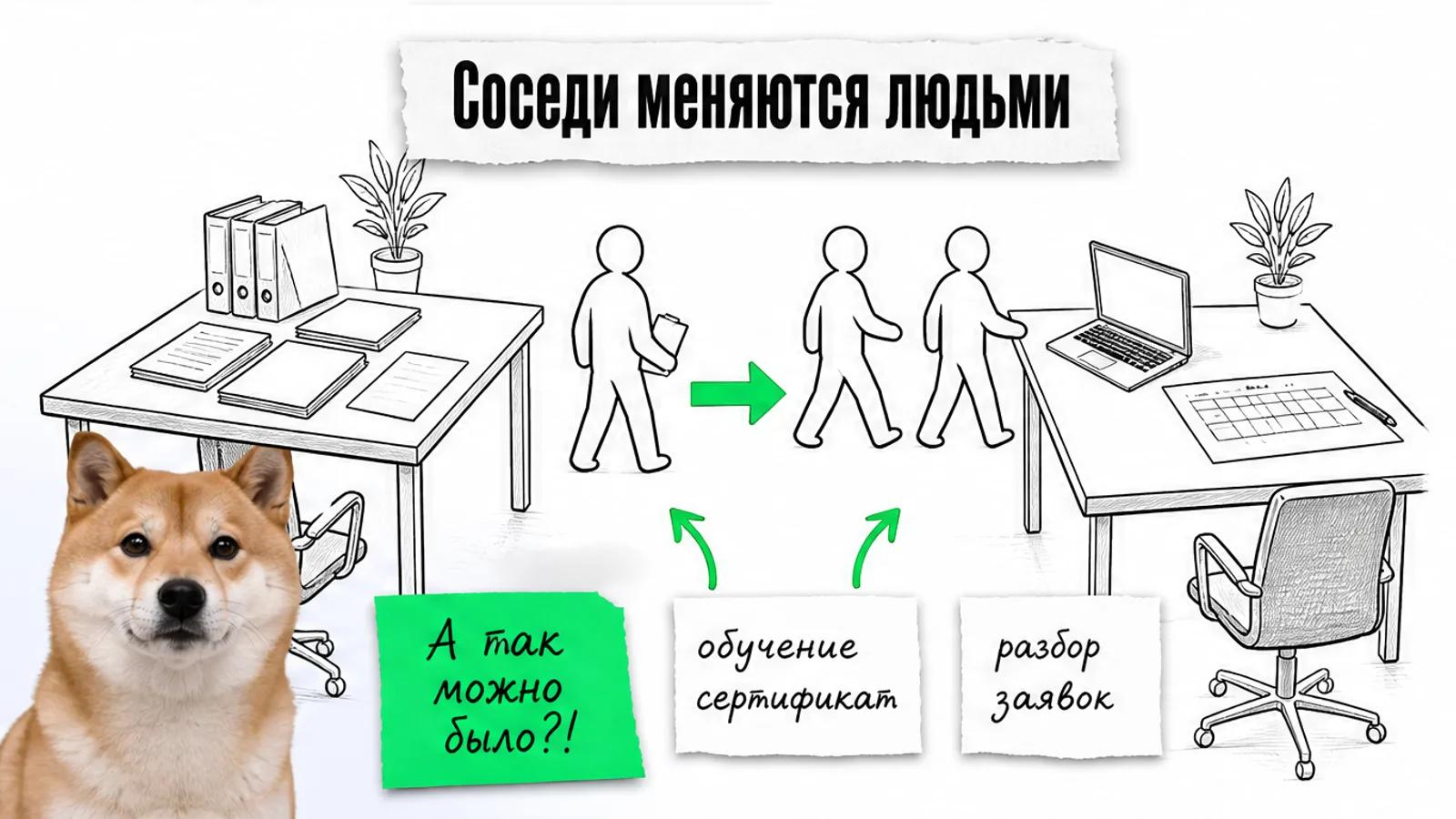 Учебный центр и агентство обмениваются клиентами по зелёной стрелке, рядом удивлённый кот.