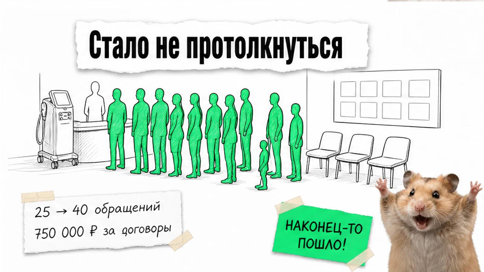 Та же стойка клиники заполнена людьми, рядом кот с поднятыми лапами и цифры результата.