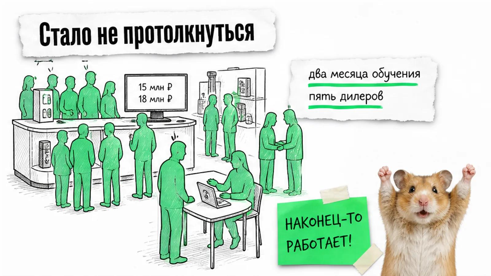Та же дилерская точка заполнена людьми, рядом хомяк с поднятыми лапами и итоговые суммы