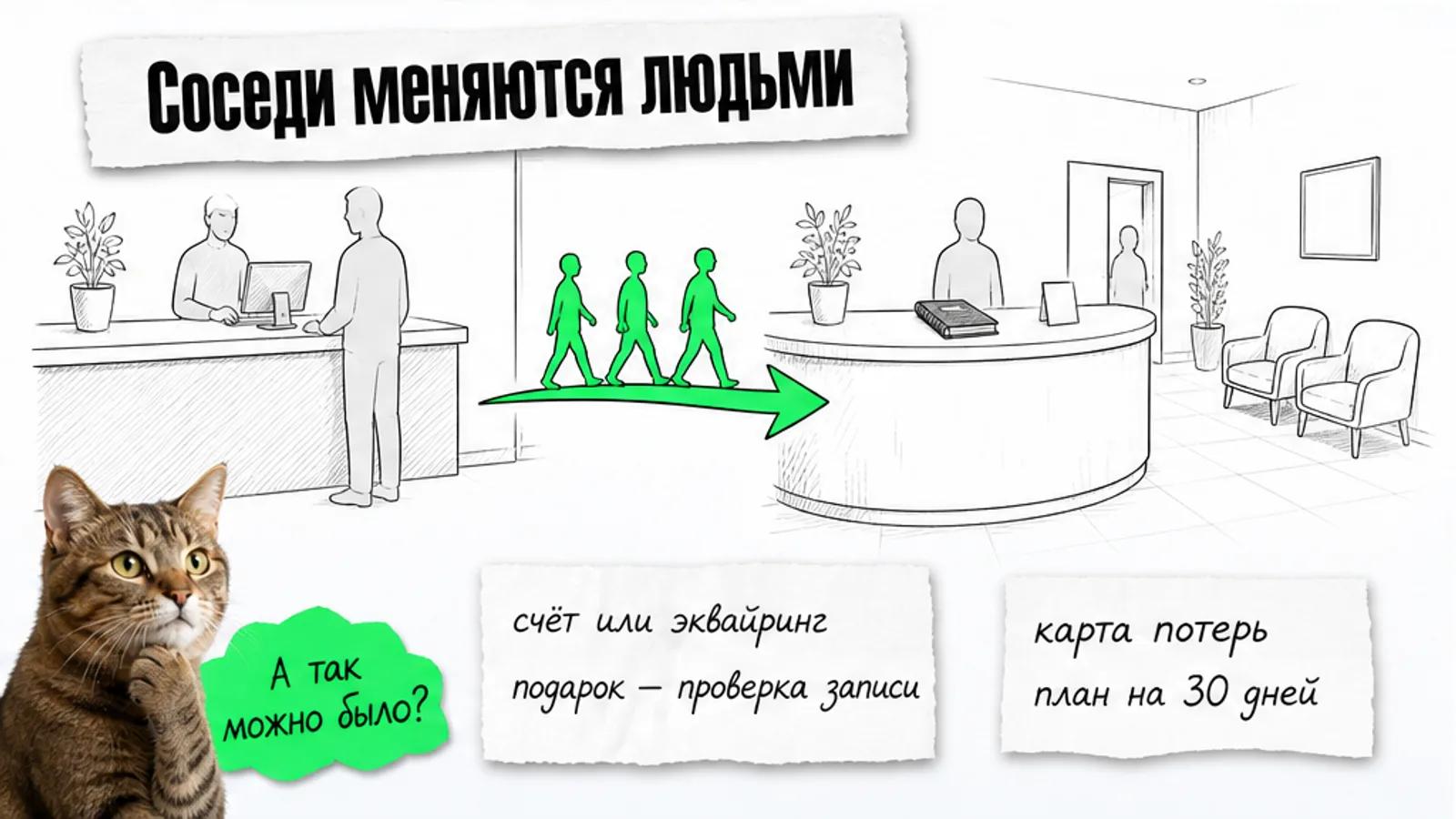 Банк и клиника соединены зелёной стрелкой, между ними идут силуэты людей, рядом задумчивый кот.