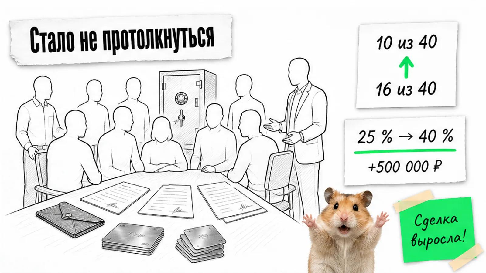 Рисунок полной переговорной с подписанными договорами и стопками металлических карт, на табличках «было 10 из 40, стало 16 из 40», «25 % → 40 %» и «+500 000 ₽»