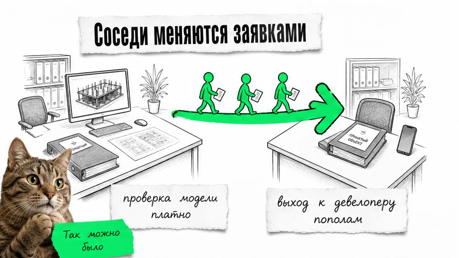 Переговорная девелопера: на экране перечень нестыковок и сумма сэкономленных денег, перед хозяином проекта лежит распечатка отчёта