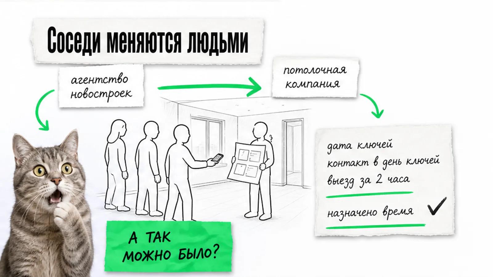 Агентство и потолочная компания обмениваются контактами, поток людей отмечен стрелкой