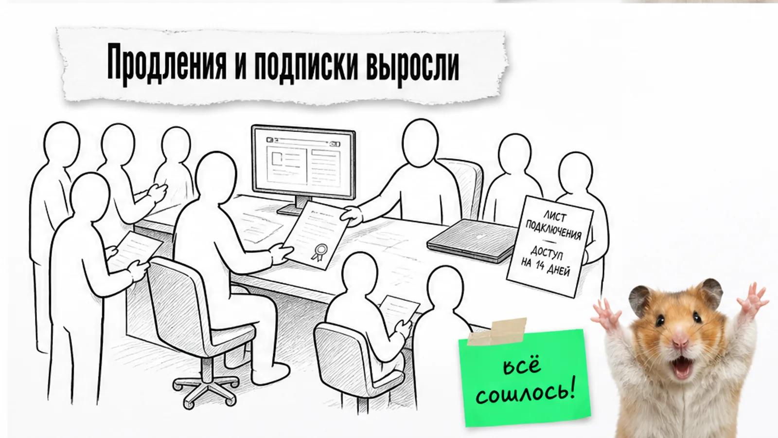 У той же стойки поддержки собрались клиенты, рядом карточка с 18 продлениями и 10 подписками и торжествующий хомяк.