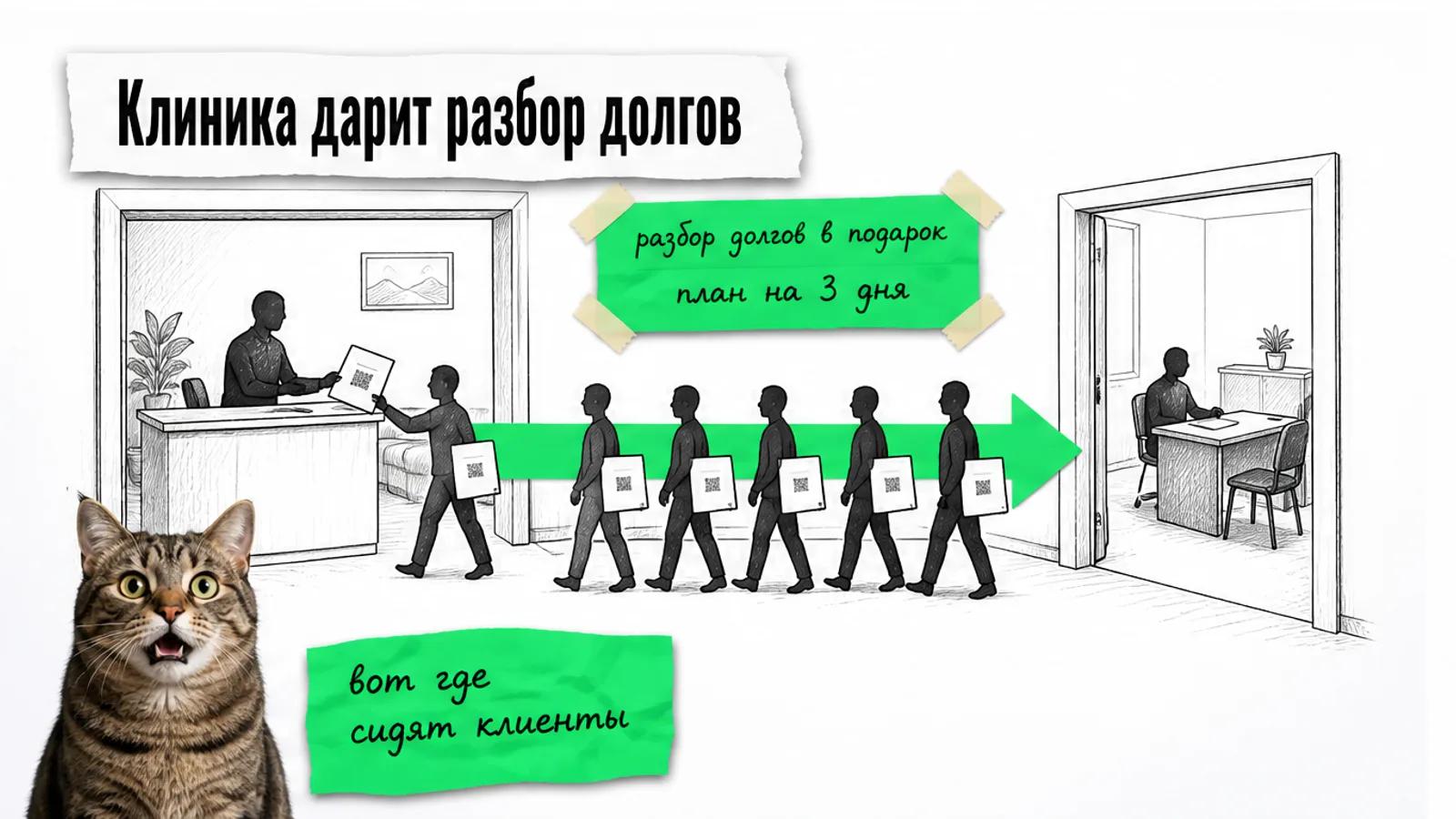 Силуэты с сертификатами идут от стойки клиники к двери юристов по зелёной стрелке, рядом удивлённый кот